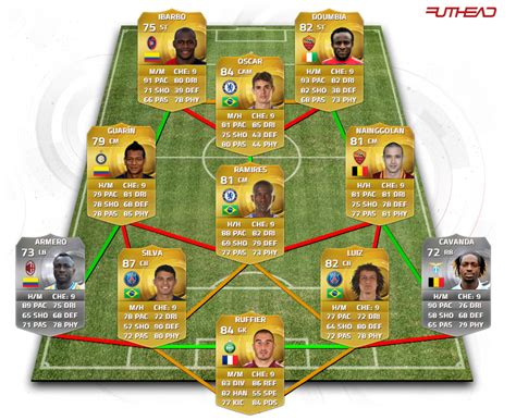 The Best Fifa Teams: Sweatiest Fifa Team This Year!