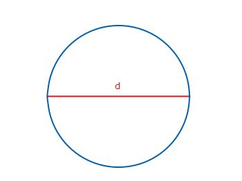 Radius And Diameter Of A Circle