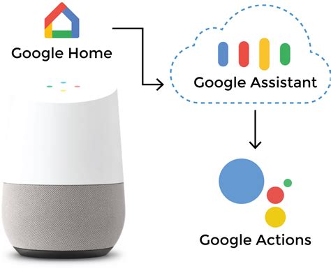 what-is-google-assistant | XAPPmedia