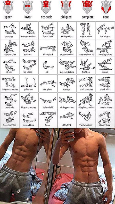 Six Pack Workout in 2020 | Gym workout tips, Workout programs, Abs workout routines