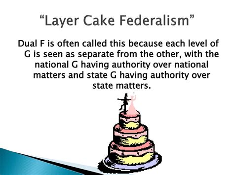 PPT - AP Gov - Federalism PowerPoint Presentation, free download - ID ...