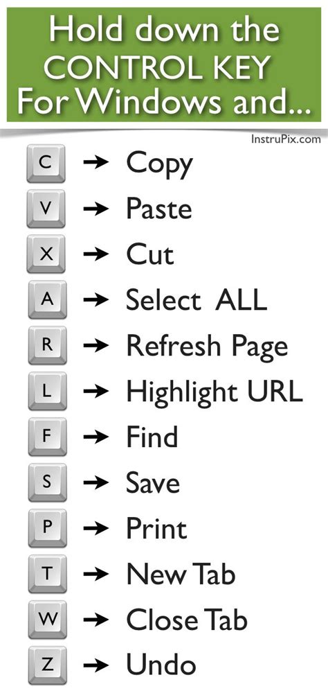 PRINTABLE Keyboard Shortcuts for Mac & Windows | Computer shortcut keys, Computer keyboard ...