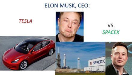 Elon Musk, CEO: Tesla vs. SpaceX - ABL