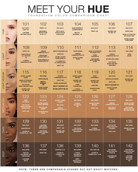 Brand Comparison Guide – Dose of Colors | Skin tone makeup, Skin makeup ...