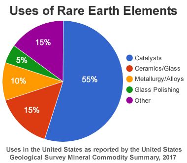 https://geology.com/articles/rare-earth-elements/ | Earth elements, Earth, Rare