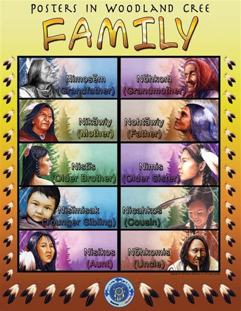 cree language poster | woodland cree posters add native language posters to your lesson plan ...