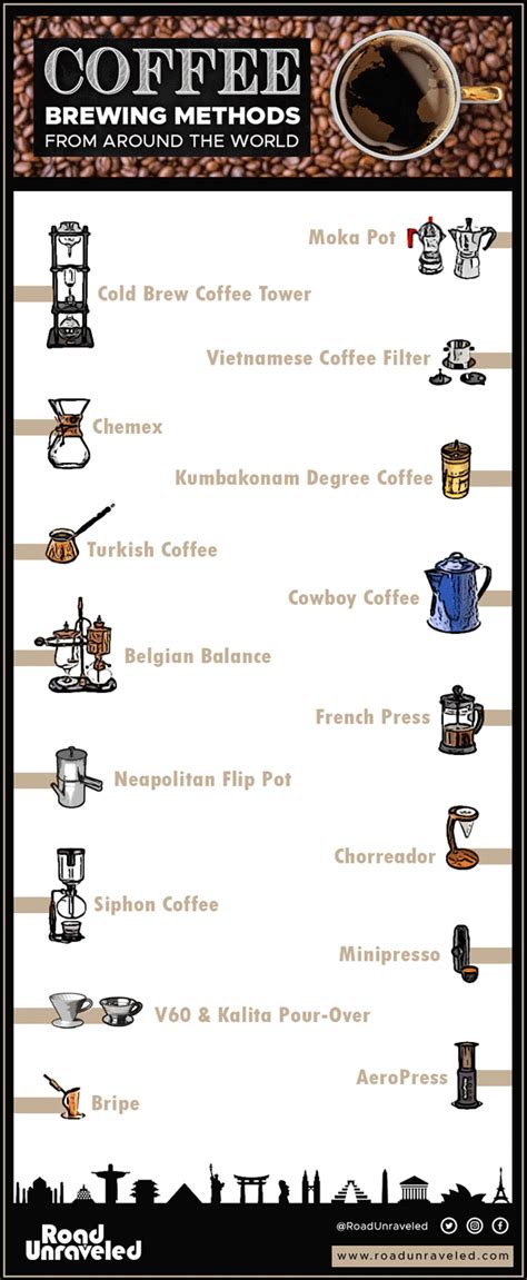 K-Cups to Kopi Joss: Coffee Brewing Methods from Around the World