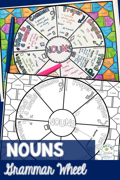 Nouns Notes Doodle Wheel Common and Proper, Singular and Plural Nouns | Nouns, Middle school ...