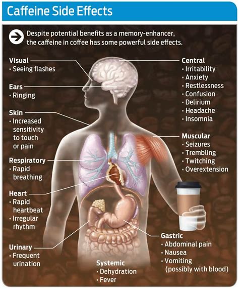 Why Coffee Causes Hyperpigmentation | Justinboey