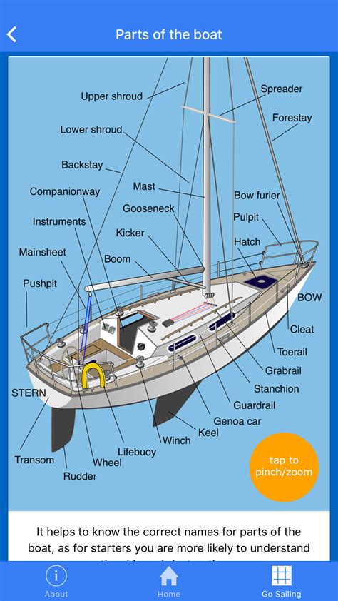 Go Sailing: learn to sail app. Go Sailing app is a guide to starting ...