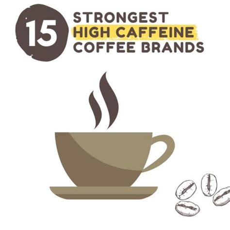 Strongest Coffee - 15 High Caffeine Coffee Brands Reviewed - Twigs Cafe