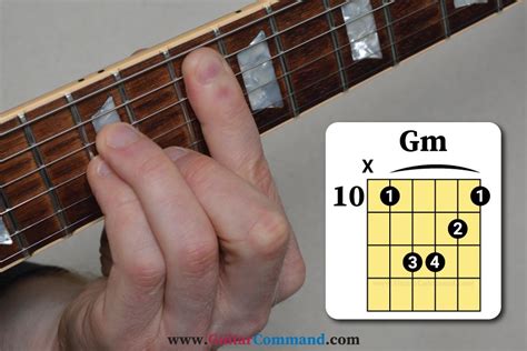 Guitar G Chord Chart