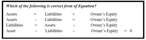 Accounting Equation - Balance Sheet Equation - Examples