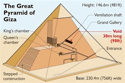 Diagram of the inside of the ancient pyramid of Giza! – Breaking International