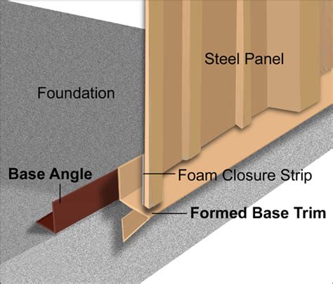 Metal Building Design | Metal Building Components & Parts