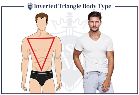 Body Shape & Men's Style - How To Dress For Your Body Type - RealMenRealStyle - EU-Vietnam ...