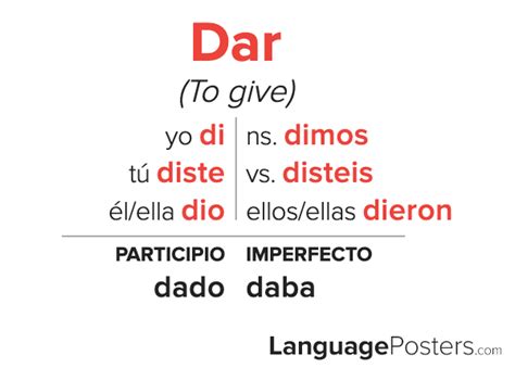 Dar Preterite Tense Conjugation - Spanish Preterite Tense Verb Conjuga – LanguagePosters.com