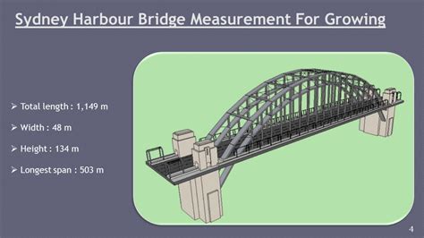 Sydney Harbour Bridge Integrated Agriculture - YouTube