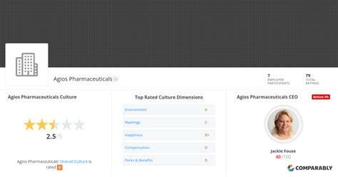 Agios Pharmaceuticals Culture | Comparably
