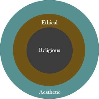 the xenobiologist (lunar log): kierkegaard's three stages of life