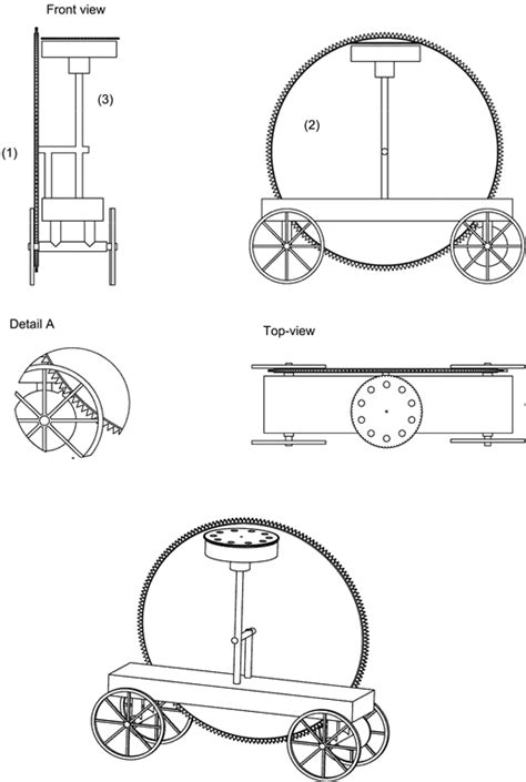 Archimedes, Vitruvius and Leonardo: The Odometer Connection