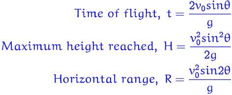 Formula for Trajectory of Projectile Motion | Projectile motion, Physics, Math