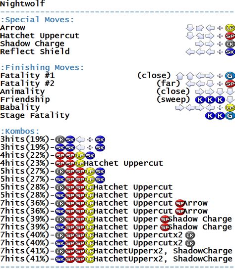 Ultimate Mortal Kombat 3 - Arcade - Commands/Moves - gamesdatabase.org