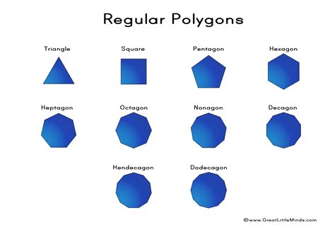 Regular Polygons