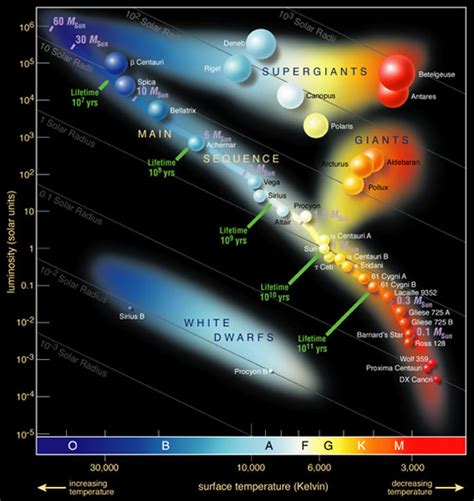 Main Sequence - Universe Today