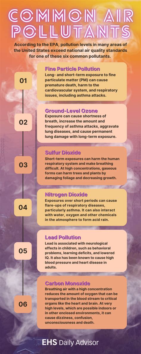 Infographic: Common Air Pollutants - EHS Daily Advisor