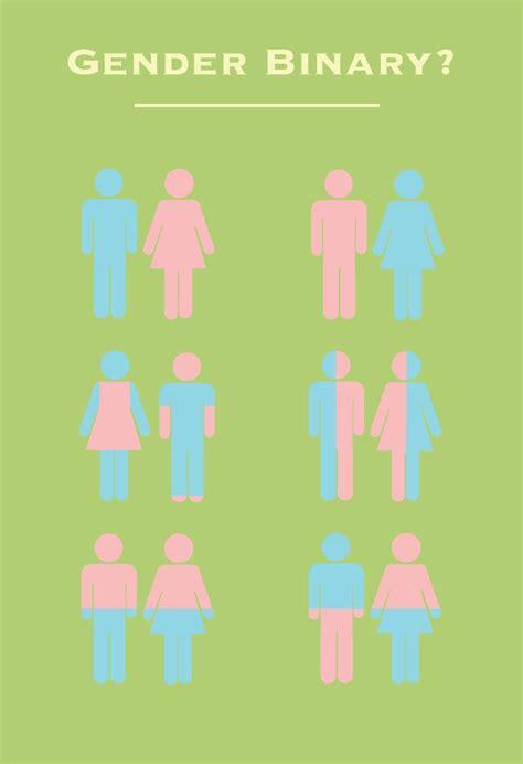 17 Best images about Gender Binary on Pinterest | Different types of, Advertising and How to be