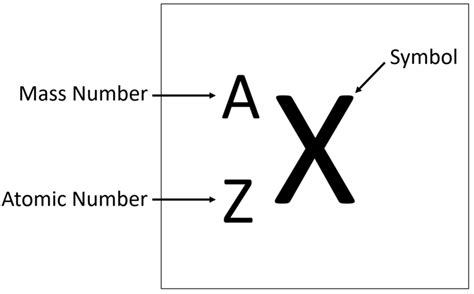 Chemical Symbol - Key Stage Wiki