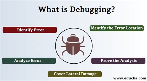 What is Debugging? | Different Process, Tools and Strategies of Debugging