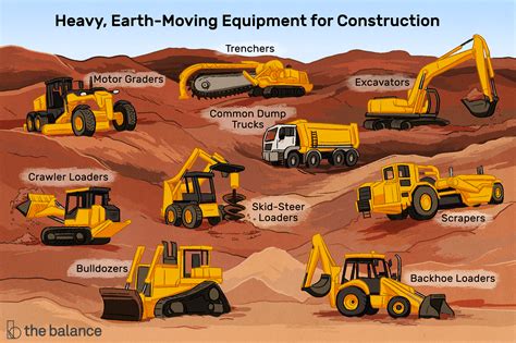 Earth-Moving Heavy Equipment for Construction | Heavy construction ...