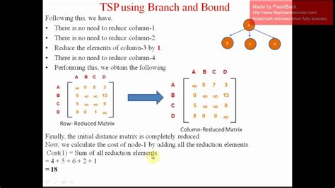 Solving Travelling salesman problem using branch and bound technique - YouTube