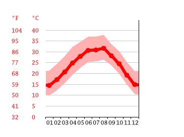 Colombia climate: Average Temperature, weather by month, Colombia ...