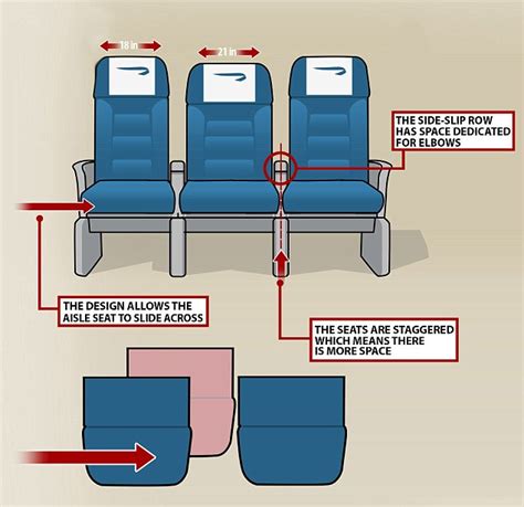 Molon Labe designs airplane seats to add comfort | Daily Mail Online