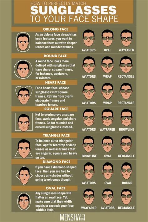 Face Shapes Guide For Men: How To Determine Yours | Male face shapes ...