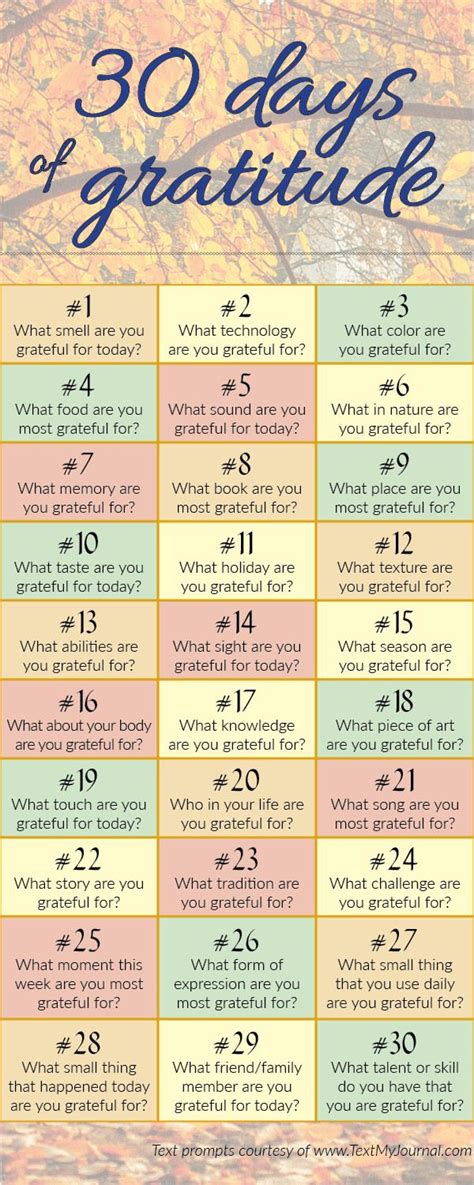 Gratitude Journal Prompts | TextMyJournal | Gratitude journal prompts, Inspirational quotes ...