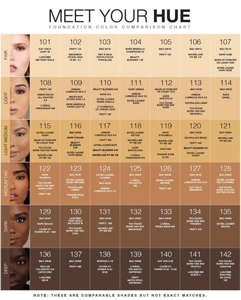 Brand Comparison Guide – Dose of Colors | Skin tone makeup, Colors for ...