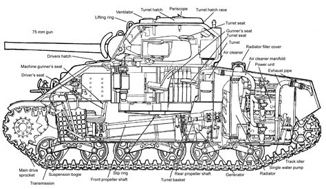 American tank, Sherman tank, Tanks military