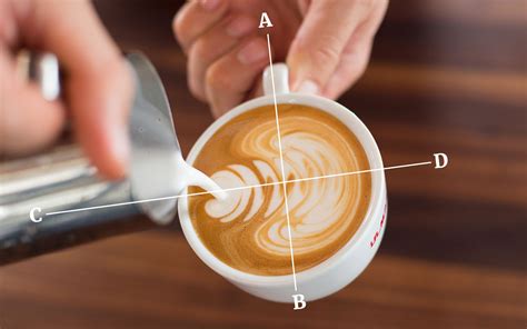 latte art - okgo.net
