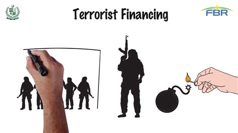 Counter Terrorism Financing CFT (Awareness Video by FBR) - YouTube