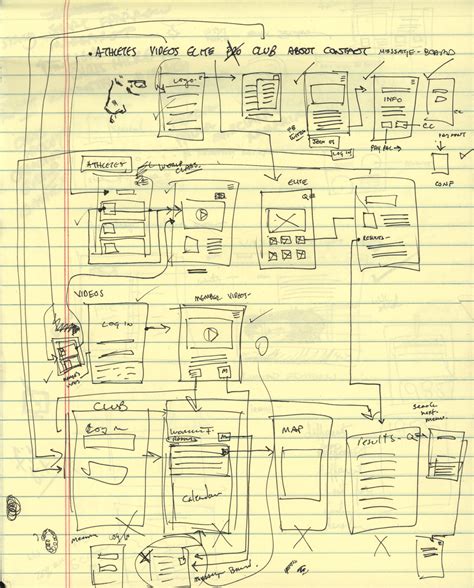 full mobile wireframe sketches – Charles Yoakum – Multi-Disciplinary Creative