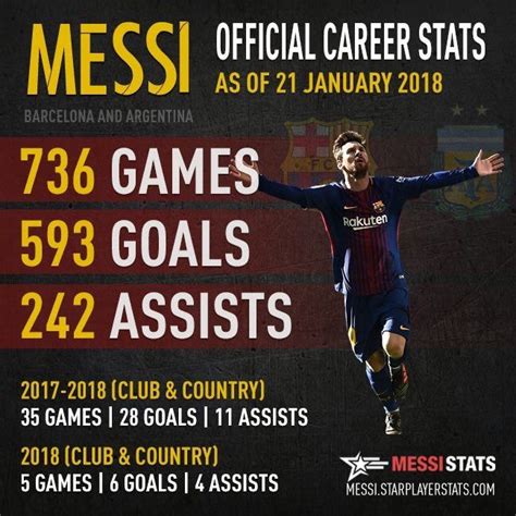 mesqueunclub.gr: Infographic: Messi's updated career stats after ...