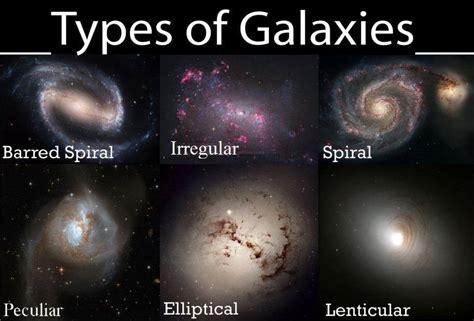 A galaxy is a gravitationally bound system of stars, stellar remnants, interstel... | Types of ...