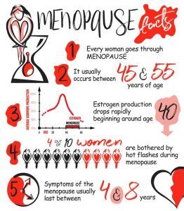 Understanding Menopause and HRT - Bray Women's Health Centre