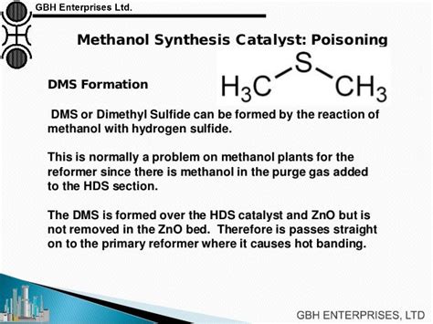 Methanol Synthesis Loop Troubleshooting