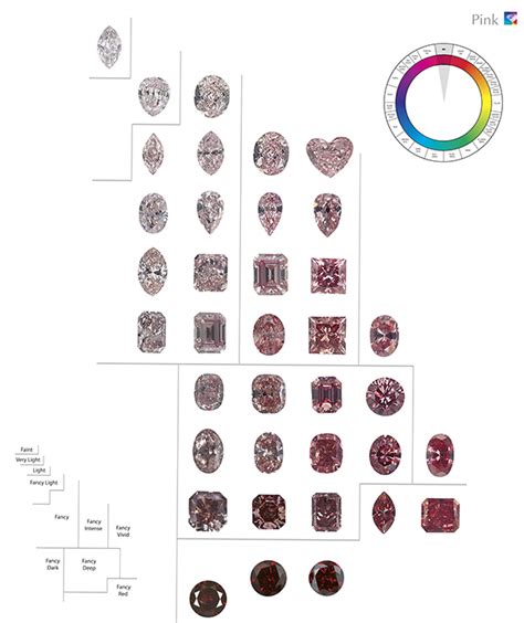 Munsell Color Order and the World of Colored Diamonds | Munsell Color System; Color Matching ...