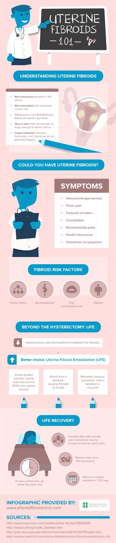 Fibroid Tumor Symptoms - HRF